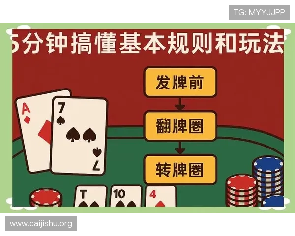 全面解析德州扑克在线小程序的操作流程与实用技巧提升你的游戏水平