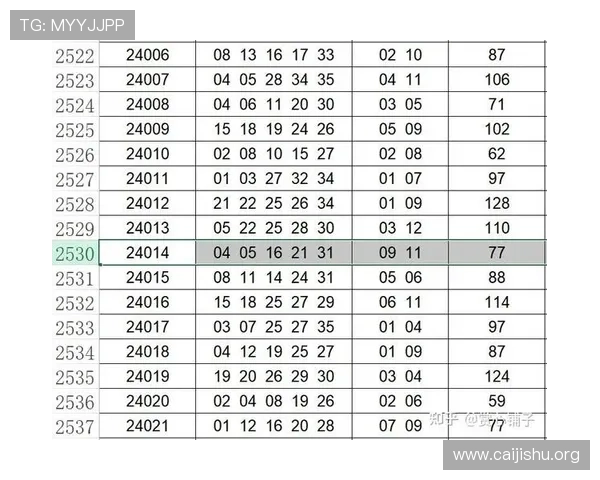 加拿大keno开奖结果最新公布，详细分析每期开奖数据与中奖概率