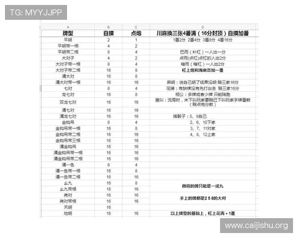 川麻血流成河规则全解让你轻松应对各种复杂局面提升技术水平 川麻血流成河规则全解让你轻松应对各种复杂局面提升技术水平