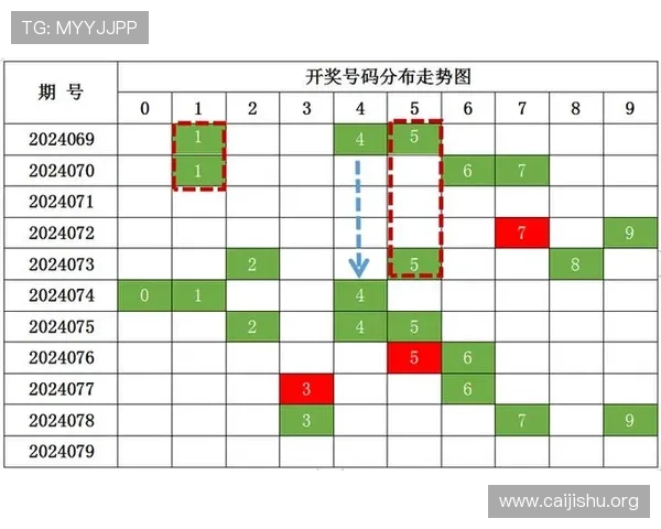 快3彩票走势图分析与预测方法,提升你的中奖几率实现财富增长 快3彩票走势图分析与预测方法,提升你的中奖几率实现财富增长
