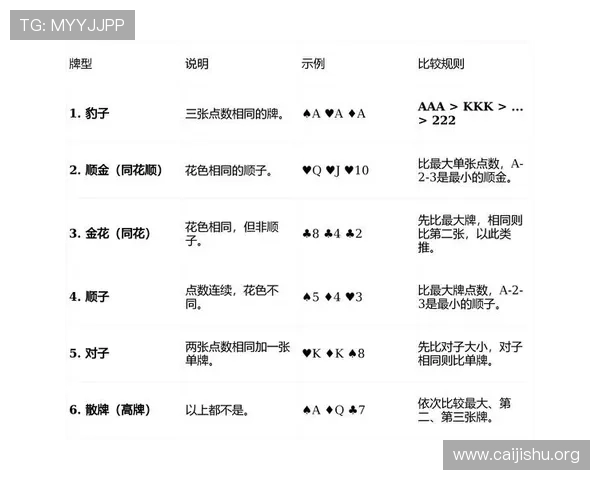 提升技巧的炸金花单机游戏模拟器，让你轻松掌握赢牌秘诀