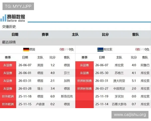 德国VS库拉索世界杯比赛胜负预测：专家解读双方实力与比赛走势